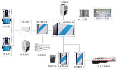 氫能儲運設備第一股國富氫能香港上市，引領綠色能源新篇章